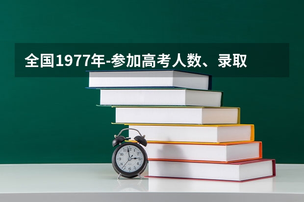 全国1977年-参加高考人数、录取人数和录取率 福建高考录取分数线